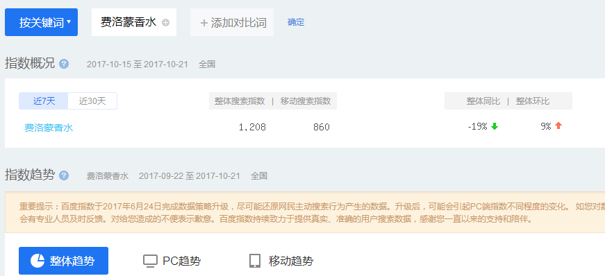 “费洛蒙香水”一个可以月入几万的暴利产品