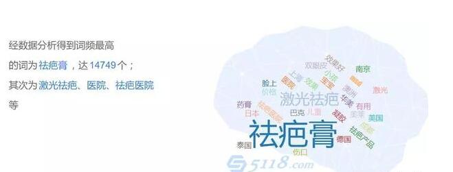 偏门暴利项目祛疤产品,最差年赚50万