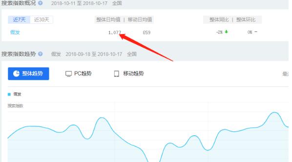 出售假发:隐藏在身边的暴利网赚项目
