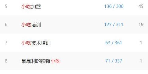 分享几个不起眼却非常赚钱行业