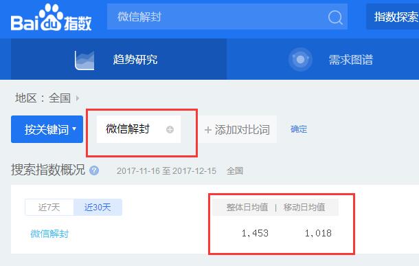 利用屌丝爱好月赚10000+的项目玩法