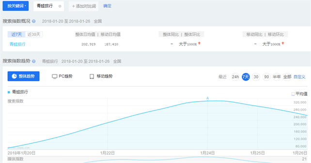 利用旅行青蛙游戏,无成本小赚一笔的机会