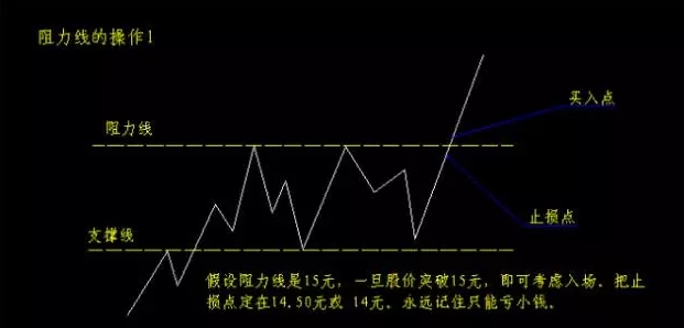 屌丝男假装白富美操作金融项目月入10万+的引流方法