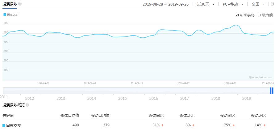 捞偏门:揭秘同志交友暴利项目的盈利模式