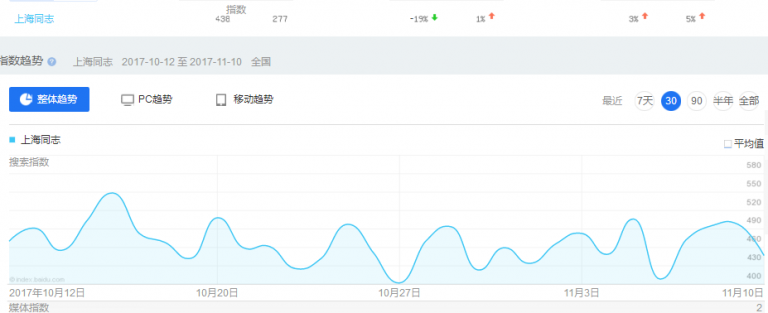 百度竞价这几个关键词，足以月入上万！