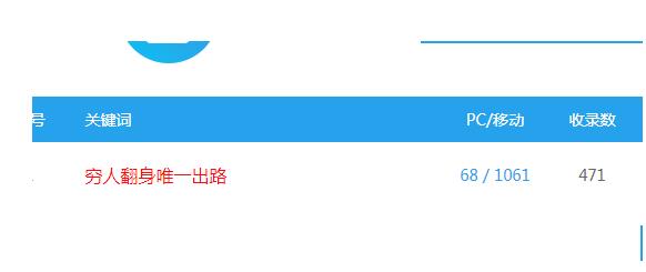 穷人翻身唯一出路,后面隐藏的冷门暴利项目