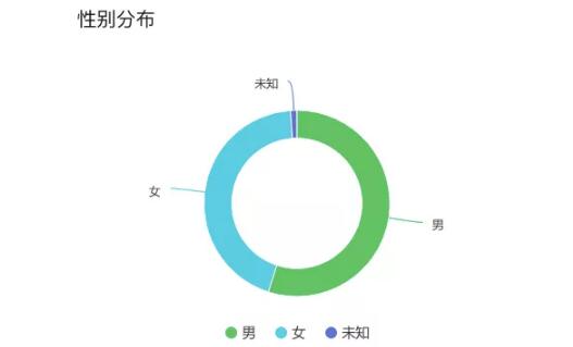 精神恋爱偏门赚钱门路，有人靠这月入过十万