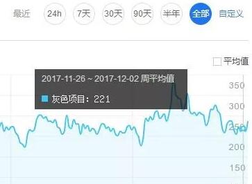 被动赚钱思路与实操