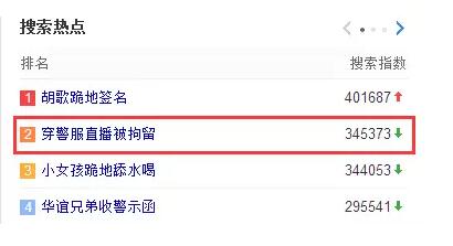 警服买卖犯法，但保安服可以啊！年赚30万的玩法